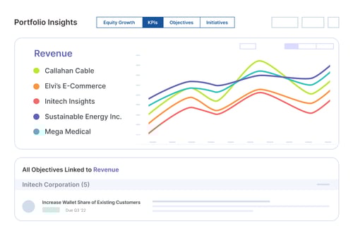 Multi Dimensional Insights