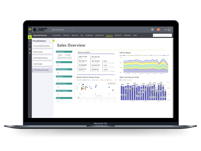 Sales Overview