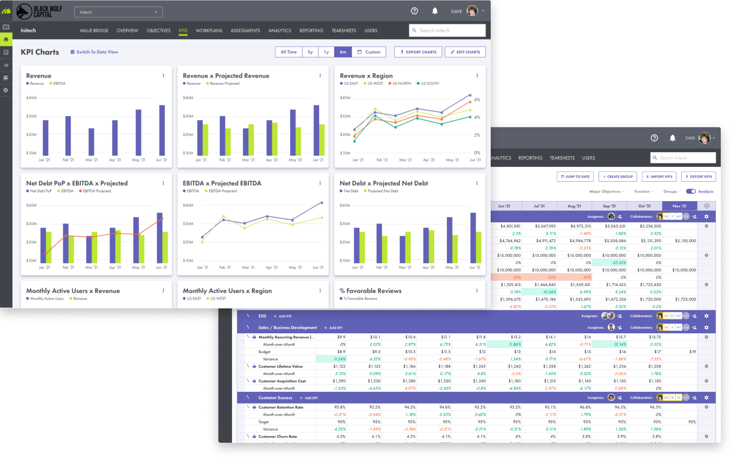 Charts_KPI_Duo